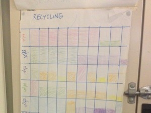 Recycling Graph - Crib Point PS